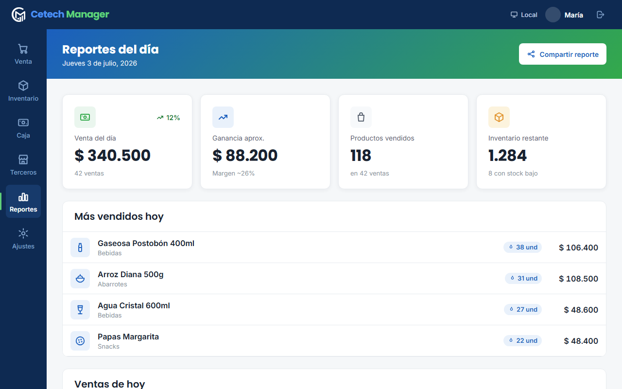 Reportes del día en Cetech Manager: venta, ganancia y más vendidos